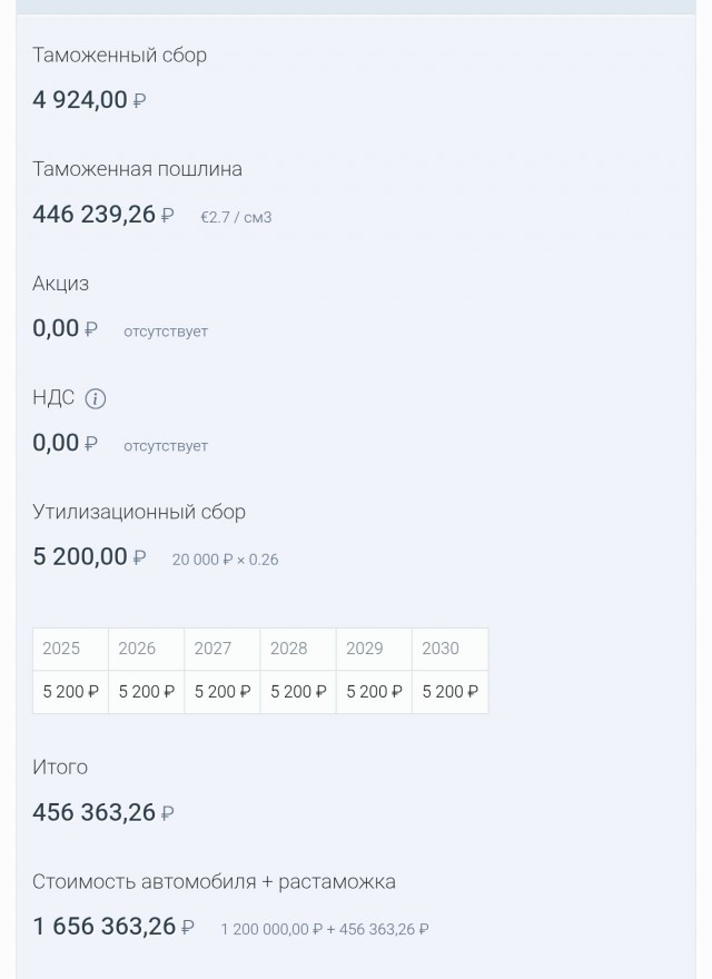 Более 250 россиян потеряли сотни миллионов рублей за доставку автомобилей из Кореи