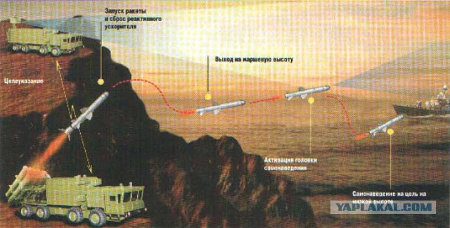 Флот США столь обеспокоен  русскими ракетами
