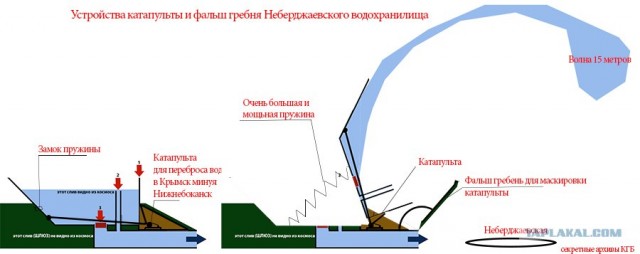Наводнение в Краснодарском Крае