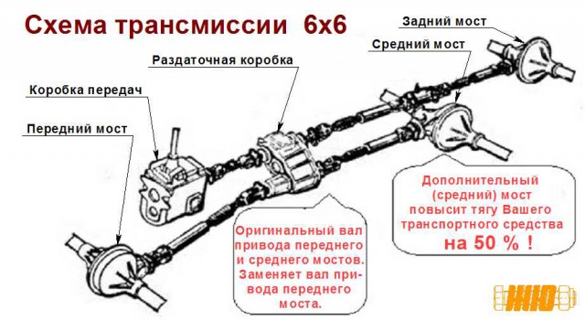 Многоколесное безумие