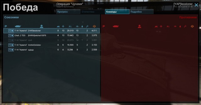 Armored Warfare