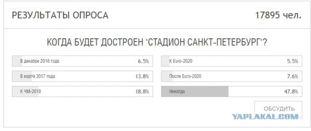 Футбол Чемпионат России 2016-17. Кубок России,РФПЛ,ФНЛ. Часть V