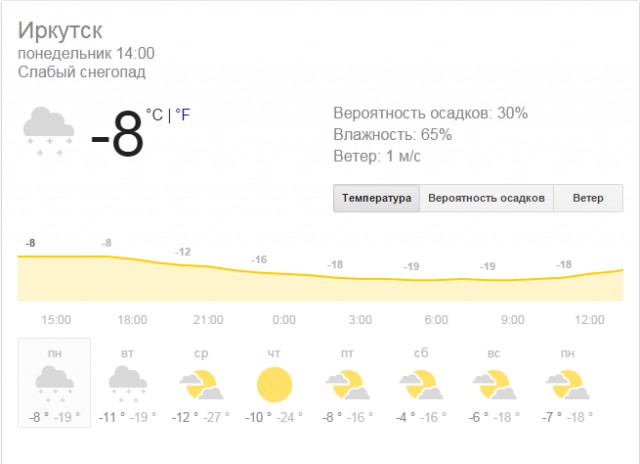 -28 в сибирских регионах.конец света?