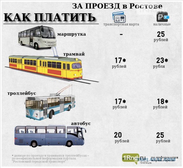 Как же все это надоело!