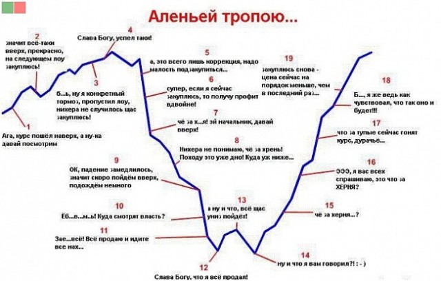 Обвал биткоина установил рекорд