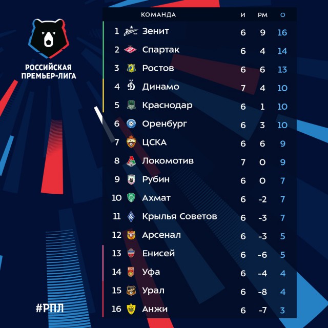 РПЛ 2018-2019(часть II)