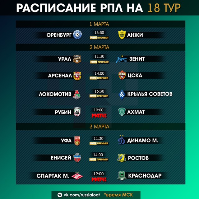 Чемпионат России по футболу 2018-2019 (частьVII)