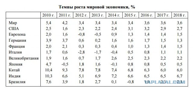 65 млн россиян власть отправила за черту бедности с зарплатой в 300 евро