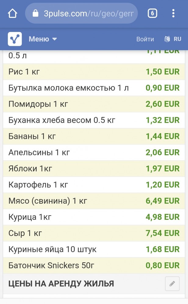 Цены на мясо в Германии