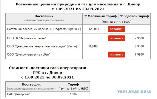 Цены на газ для украинцев в октябре резко вырастут