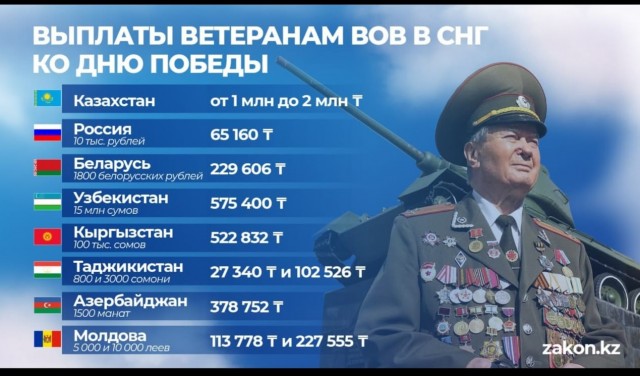 В память о тех, кто подарил нам жизнь.