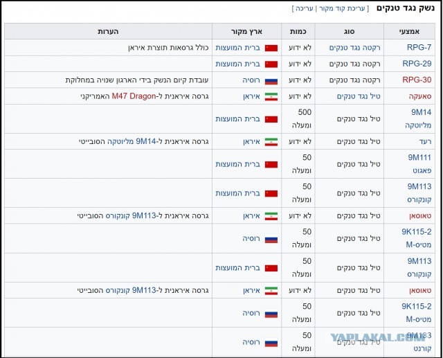 Ответ Израиля