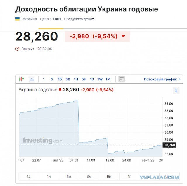 Хаос в Министерстве финансов. Силуанов не смог ответить на простой вопрос депутата