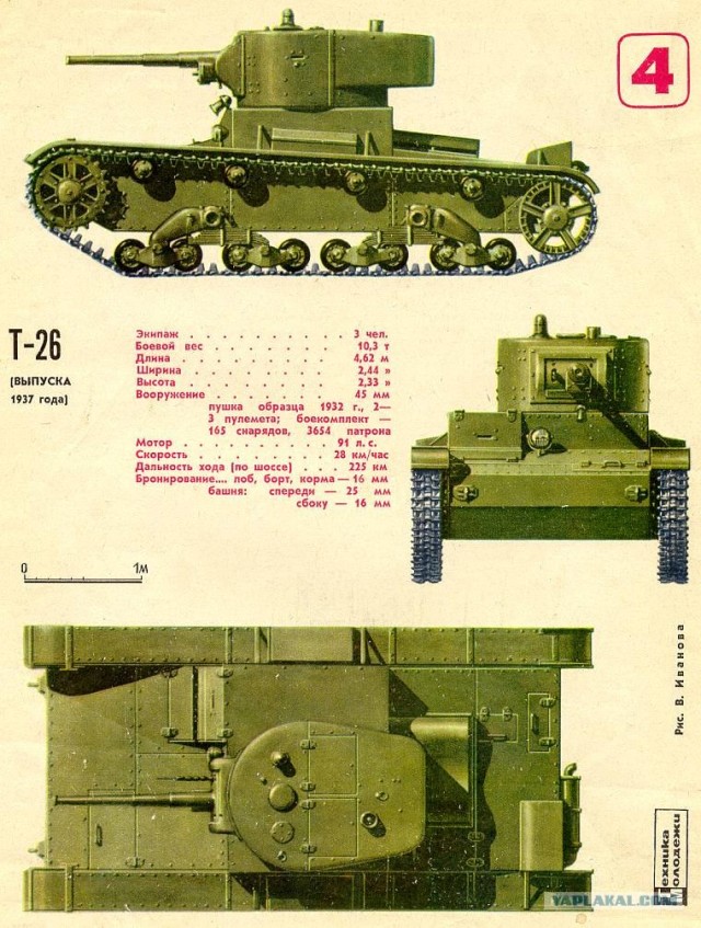 Первые танки, уже не трактор!