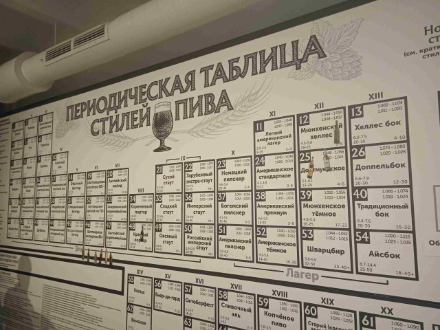 Дворцы и замки Белоруссии