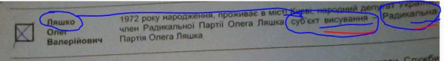 Мое голосование во Львове
