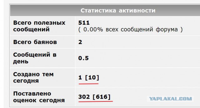 Про уличных блоховозов