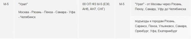 Трасса М5 in Russia