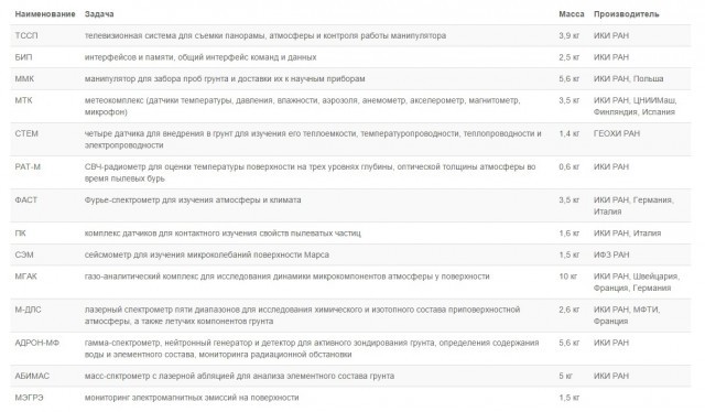Путин поручил начать вывод основных сил РФ из Сирии