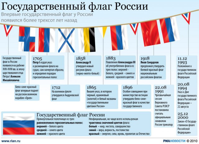 Российский флаг: что означают полосы