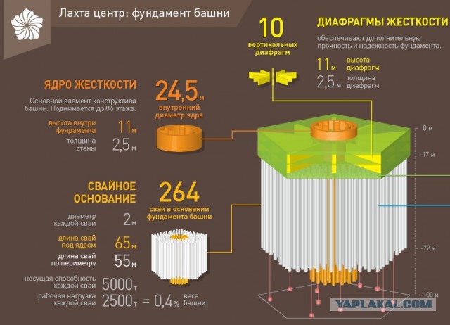 Газоскрёб