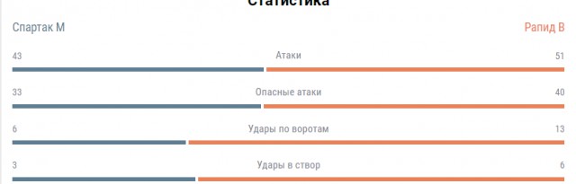 Лига Европы 2018-2019.
