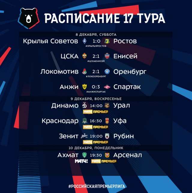 Чемпионат России по футболу 2018-2019(часть VI )