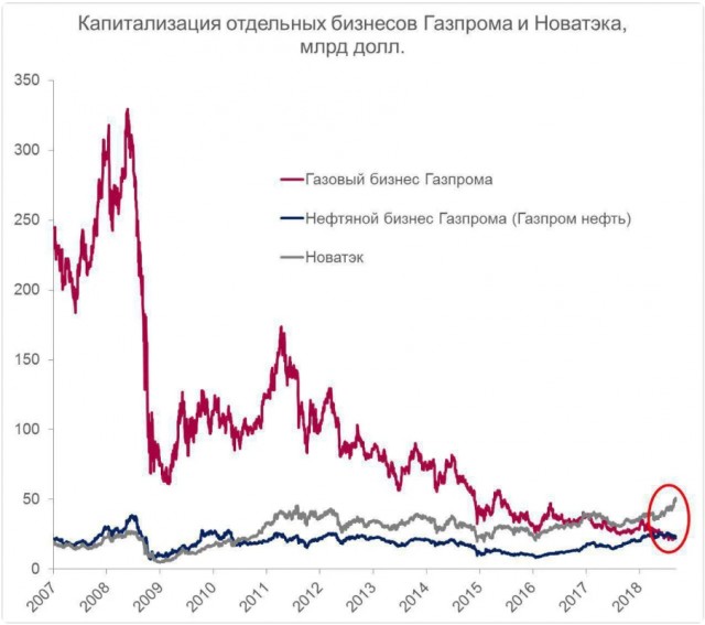 «Историческая показуха» или  зачем Кремлю «Сила Сибири»
