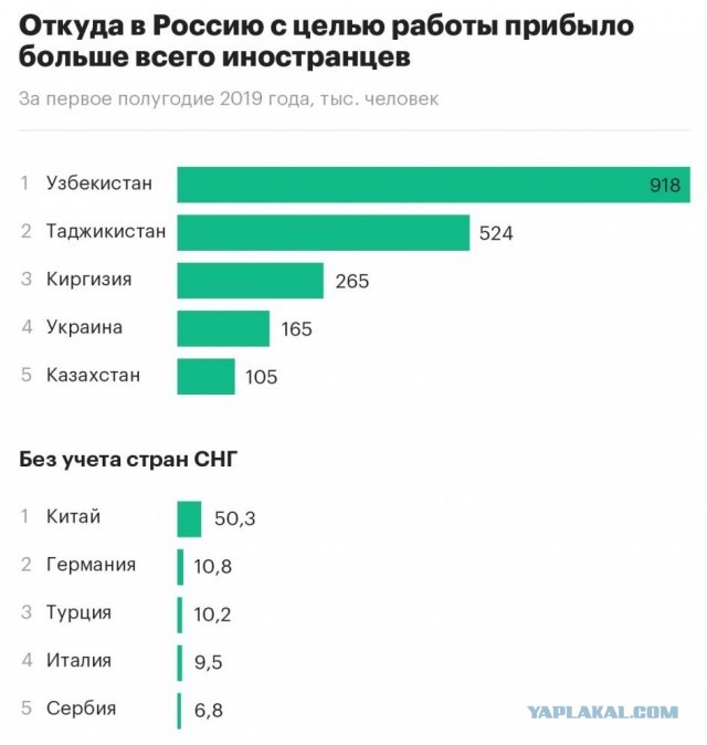 Сравнение зарплат депутатов по странам мира