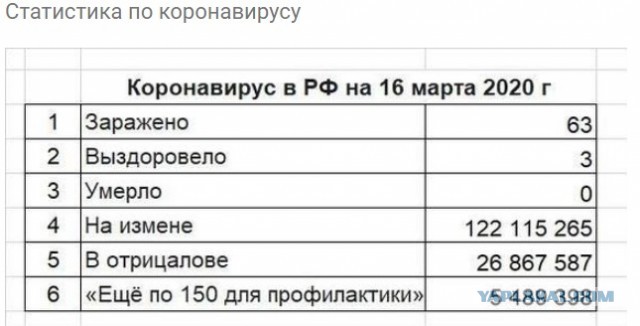 Лукашенко прокомментировал решение России закрыть границу