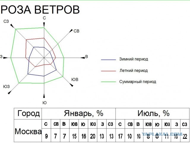 Строительство мусоросжигательного завода рядом с Зеленоградом