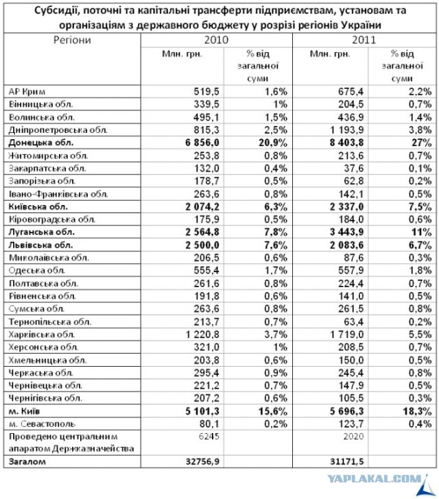 Украина. Началось