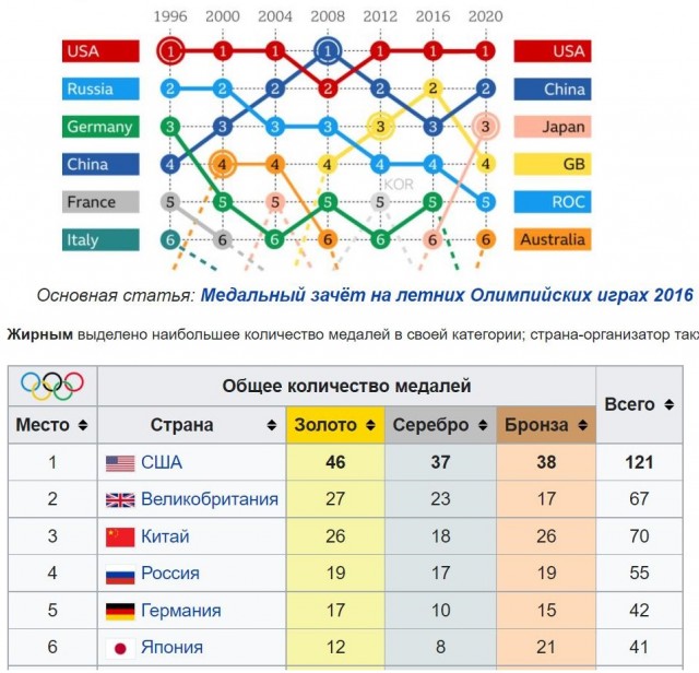 Это фиаско, WADA