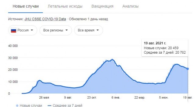 Принудительная вакцинация — это преступление. Медики не должны бояться об этом говорить