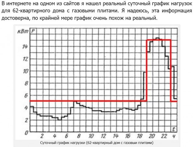 "«Альтернативная энергетика»: США надувают «зеленый пузырь»"