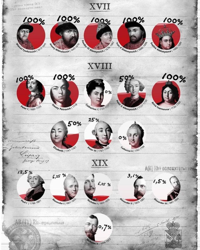 Государь наследник