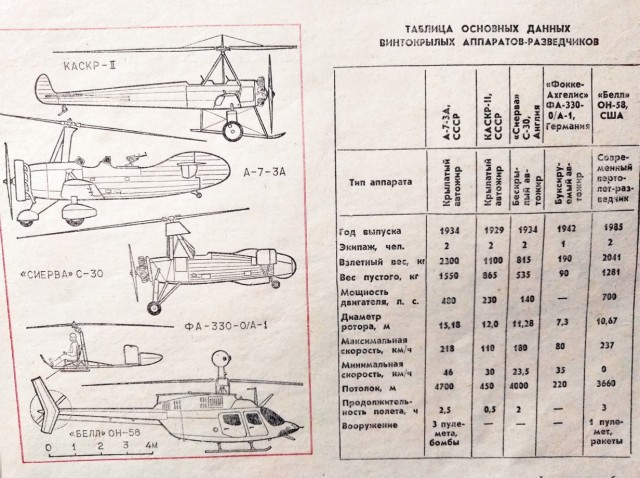 23 декабря 1914 года создана эскадра воздушных кораблей «Илья Муромец»