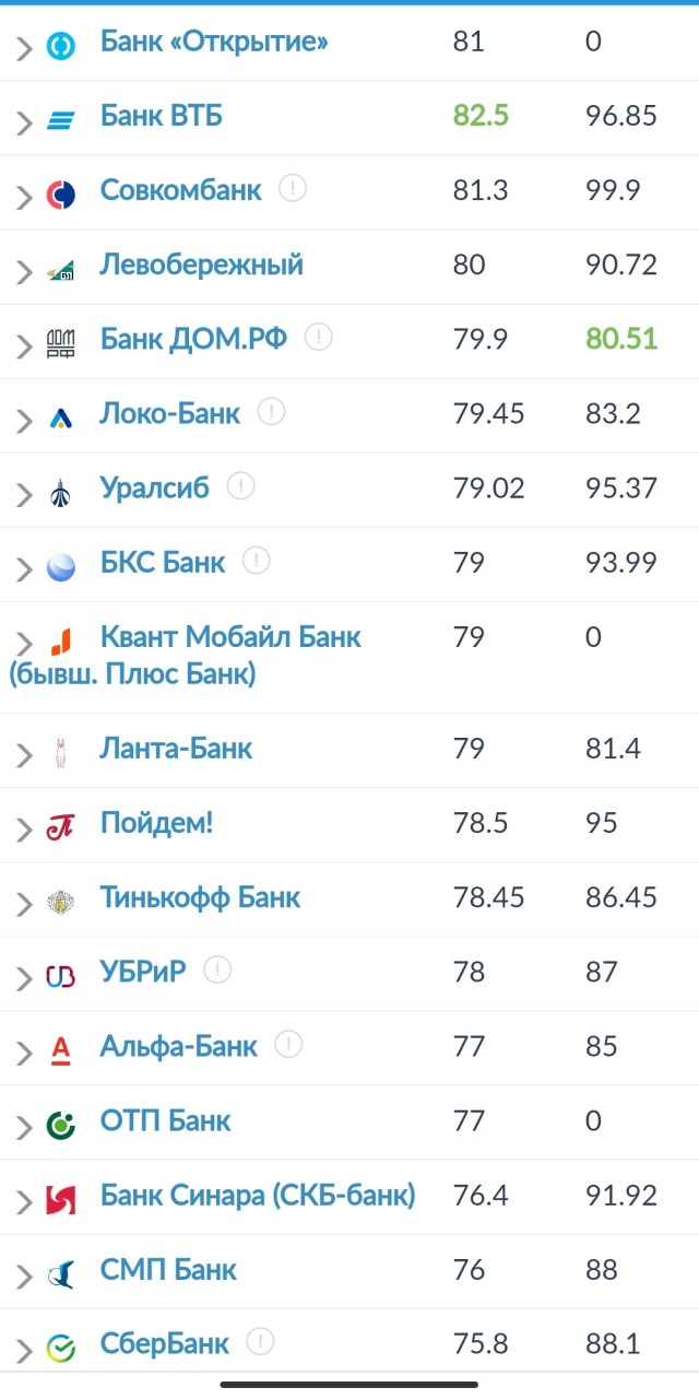 Курс наличного доллара.