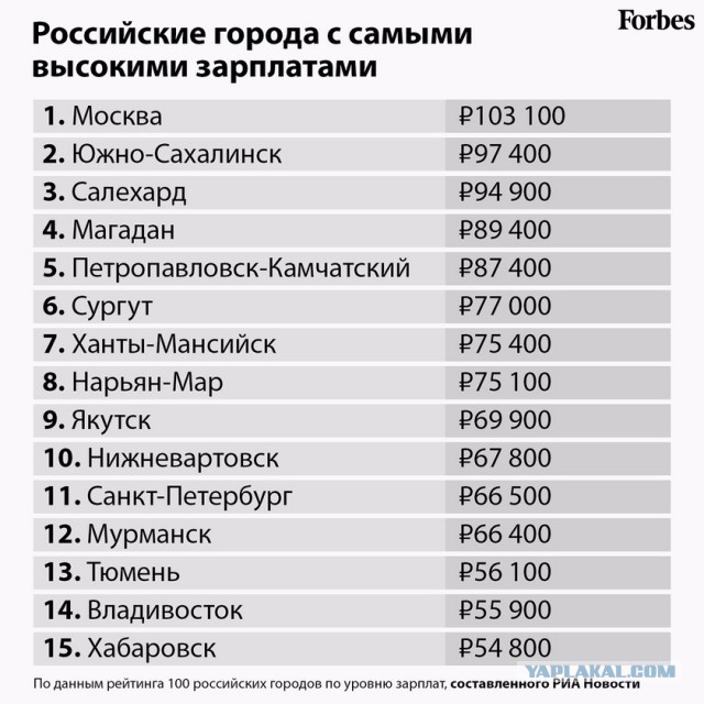 Есть тут обычные работяги?