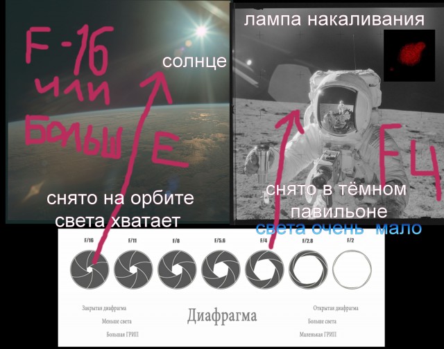 Луносрач