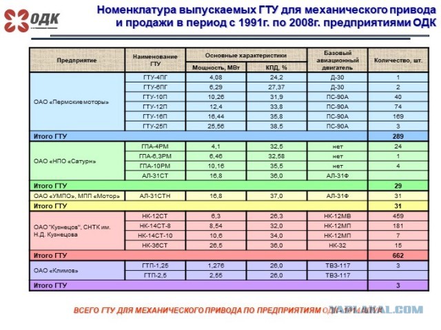 Зачем Ту-95 двойные пропеллеры на двигателях?