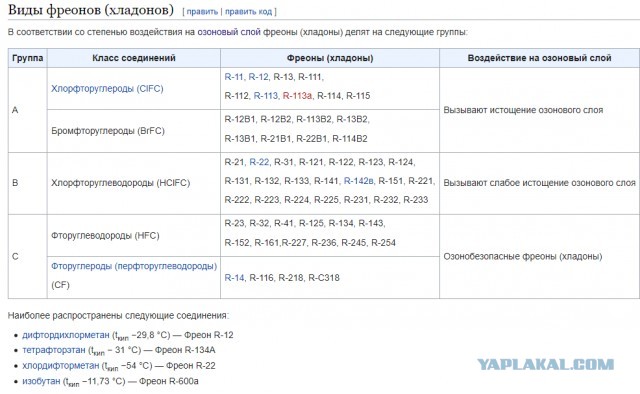 Про озоновую дыру