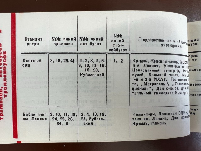Не петь, не вонять и не играть: суровые правила для первых пассажиров Московского метро в 1935 году