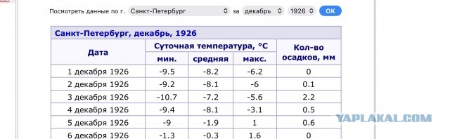 В тот год осенняя погода стояла долго на дворе