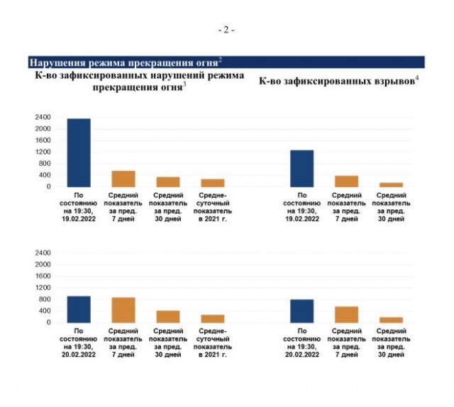 По поводу блокировки Telegram⁠⁠