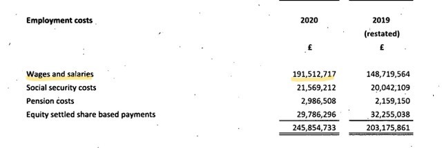 Rockstar, вероятно, вложила в GTA 6 больше $2 млрд
