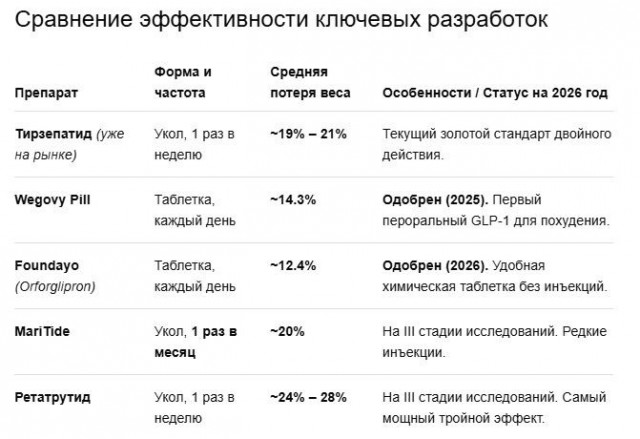 «Бодипозитив»