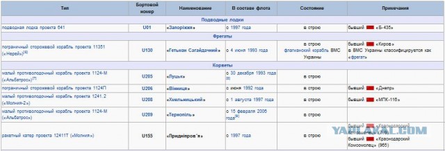 Открытое письмо россиянам от украинца