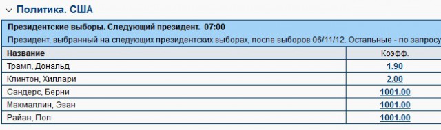 Выборы в США 8 ноября 2016