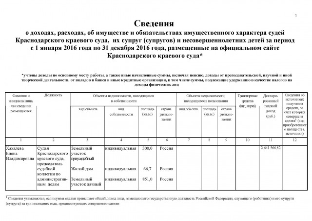 Судья Хахалева из Краснодара устроила дочери шикарную свадьбу со звездами